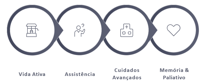 Continuum de soluções